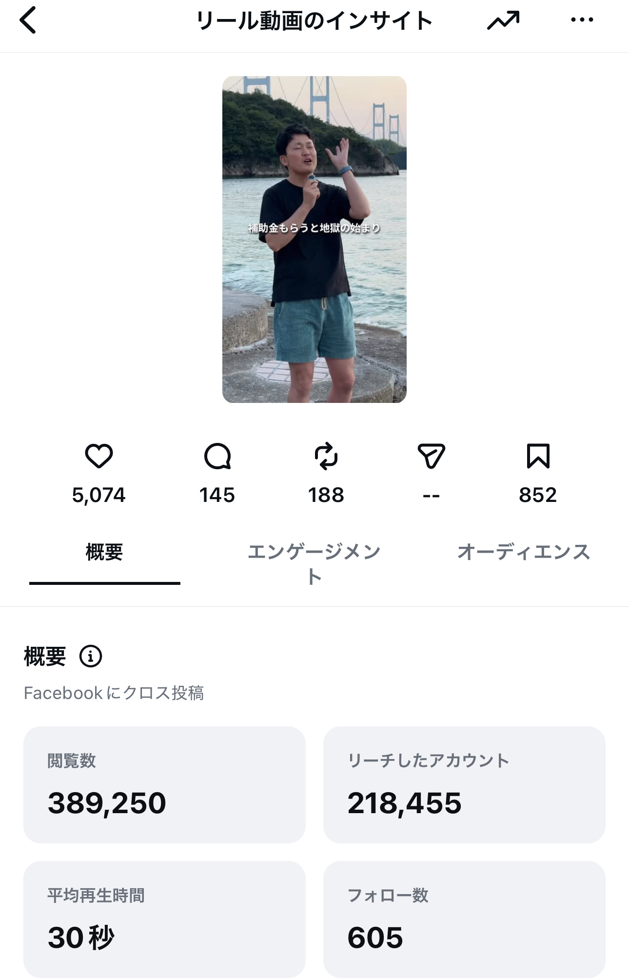 Claude Codeで編集した動画が38万再生
